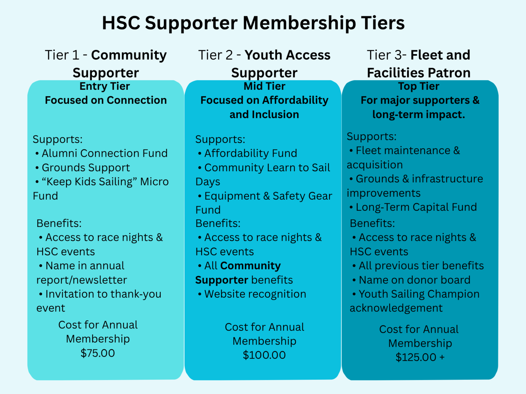 HSC Membership Tier Descriptions